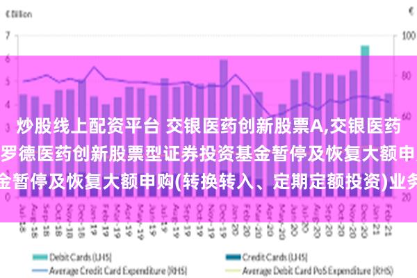炒股线上配资平台 交银医药创新股票A,交银医药创新股票C: 关于交银施罗德医药创新股票型证券投资基金暂停及恢复大额申购(转换转入、定期定额投资)业务的公告