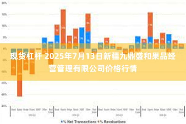 现货杠杆 2025年7月13日新疆九鼎盛和果品经营管理有限公司价格行情