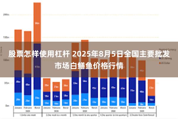 股票怎样使用杠杆 2025年8月5日全国主要批发市场白鳝鱼价格行情