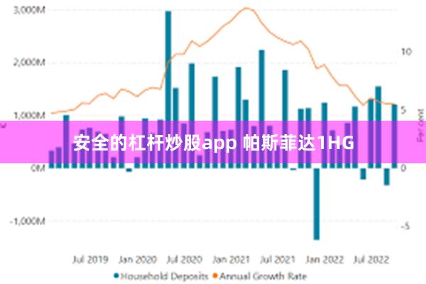 安全的杠杆炒股app 帕斯菲达1HG