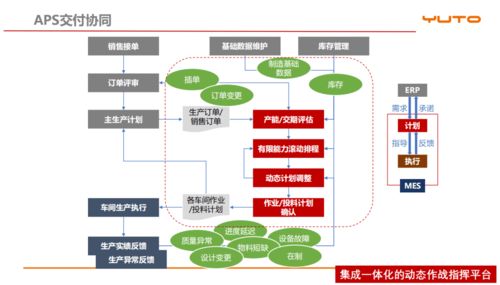 泛微華南與裕同科技聯合舉辦“數字裕同，智造未來”活動 共探數字技術賦能智能智造新路徑